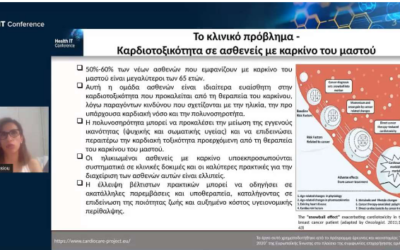 CARDIOCARE in the Health IT Conference
