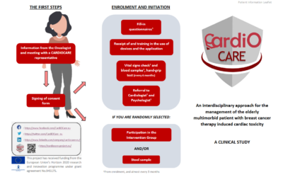 Patient Information Leaflet by BOCOC