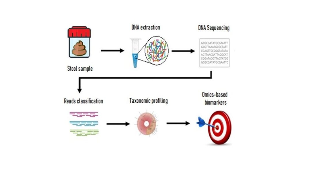 Exciting Milestone: First Sequencing Run Completed for CARDIOCARE!