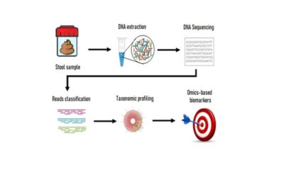 Exciting Milestone: First Sequencing Run Completed for CARDIOCARE!