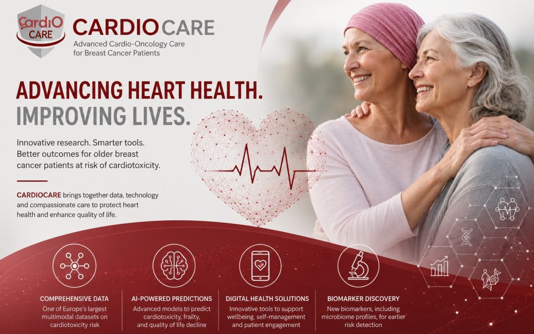 CARDIOCARE Celebrates Major Advances in Protecting the Heart Health of Older Breast Cancer Patients